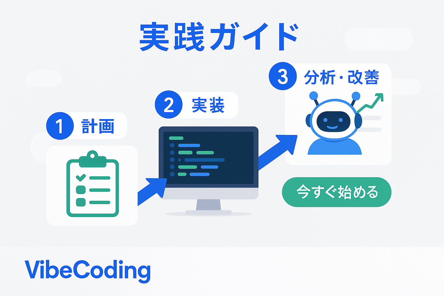 AI活用による納品後支援の具体的手順を示したチュートリアル図